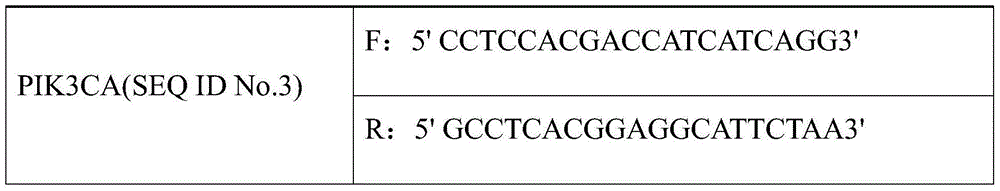 Kit for detecting effectiveness of oxaliplatin to colorectal cancer