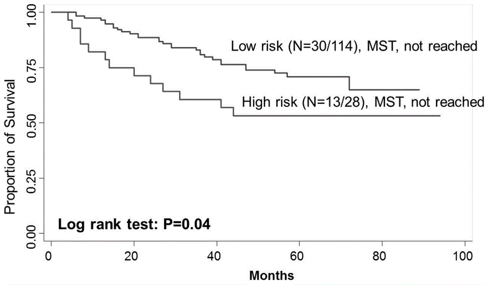 Kit for detecting effectiveness of oxaliplatin to colorectal cancer