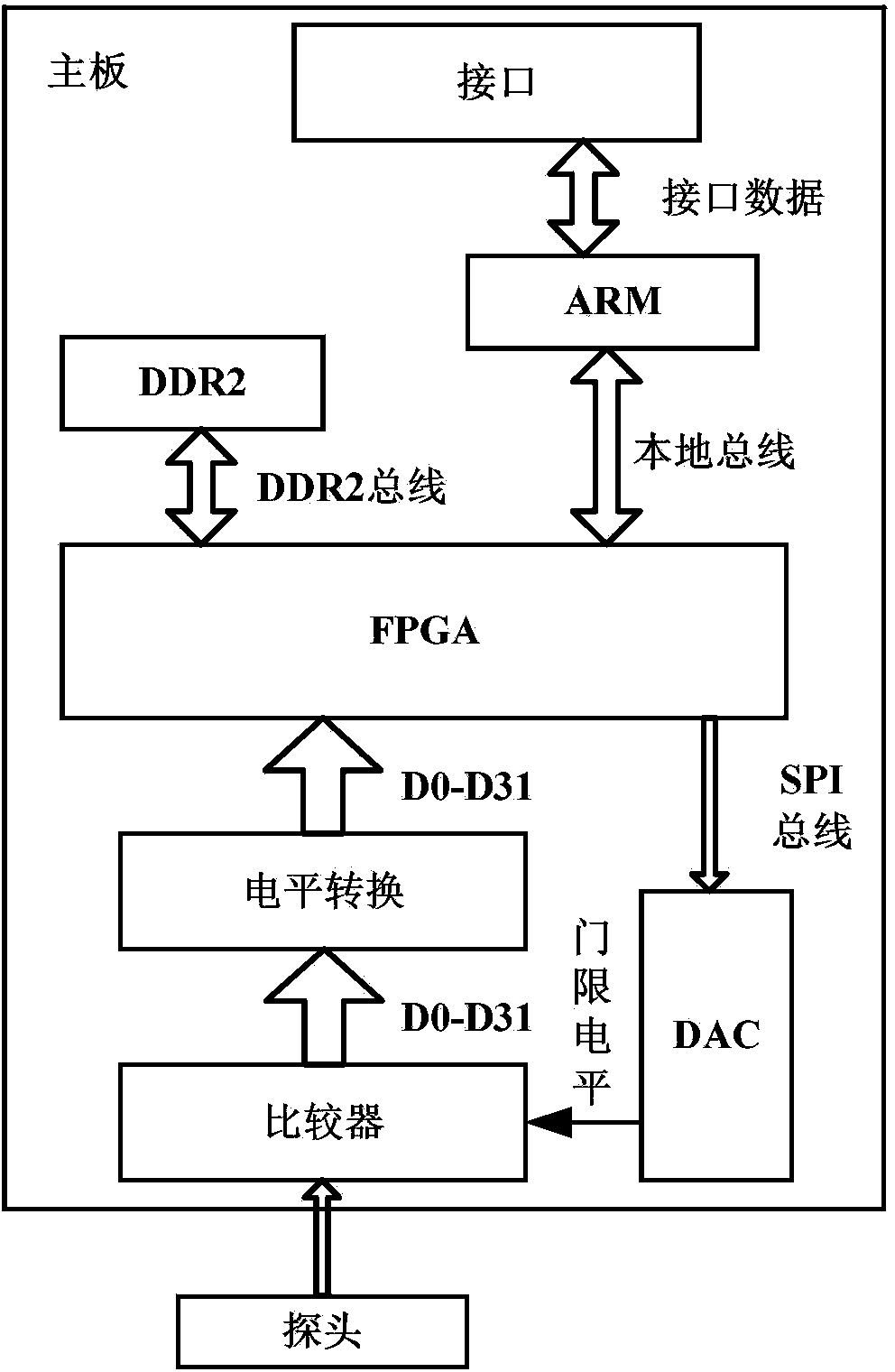 Logic analyzer with serial bus protocol on-line real-time detection analysis function