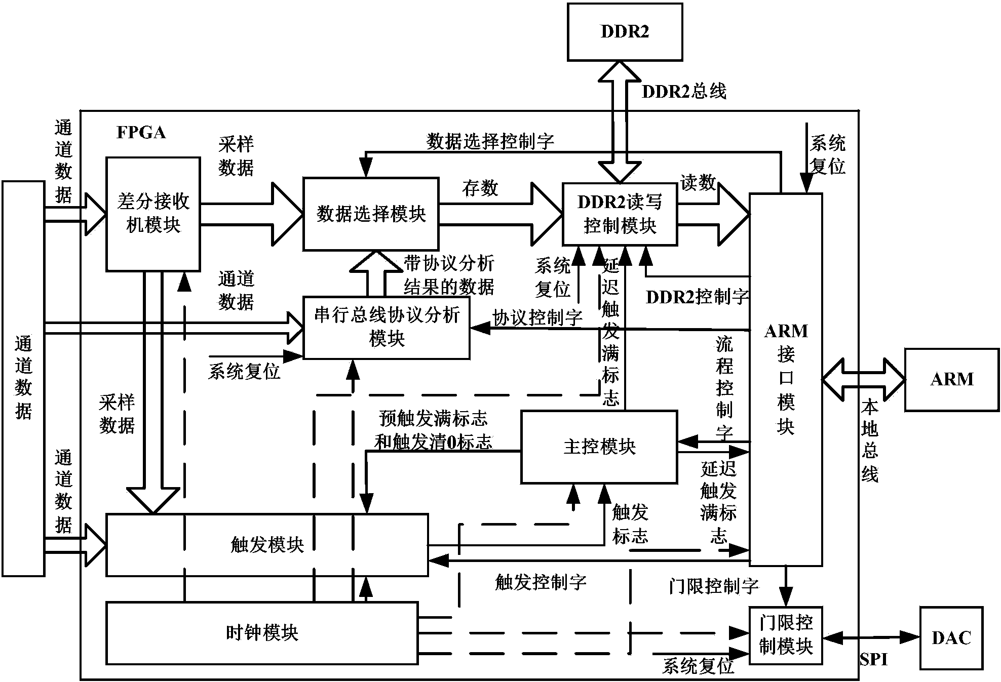 Logic analyzer with serial bus protocol on-line real-time detection analysis function