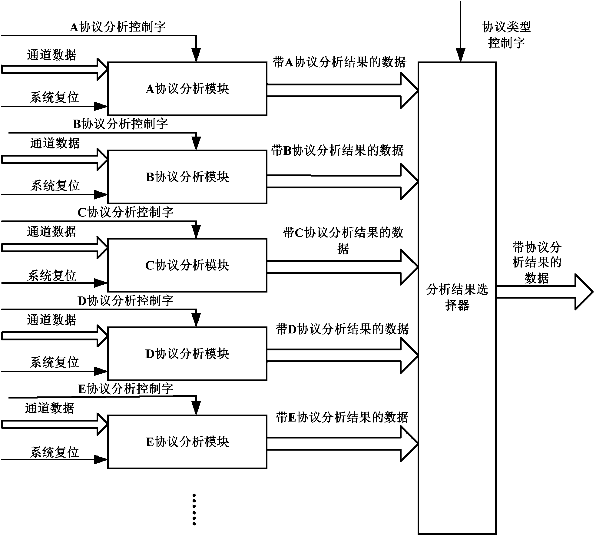 Logic analyzer with serial bus protocol on-line real-time detection analysis function