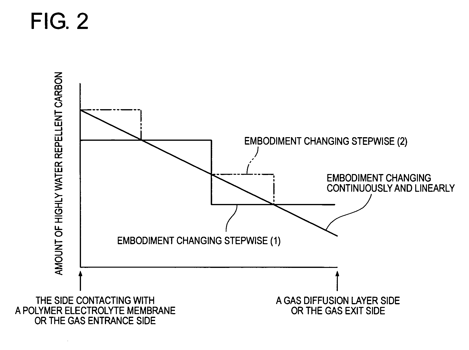 Membrane-Electrode Assembly For Fuel Cell