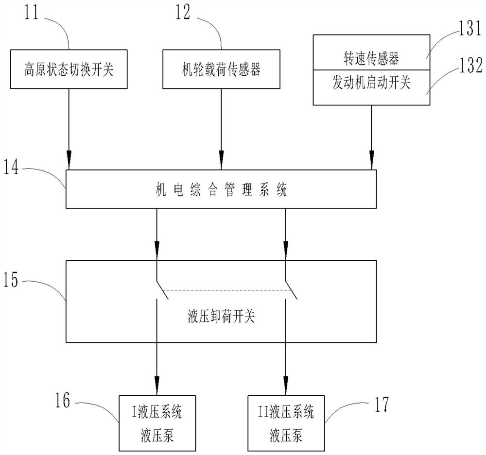 Method and system for improving starting success rate of aero-engine on plateau