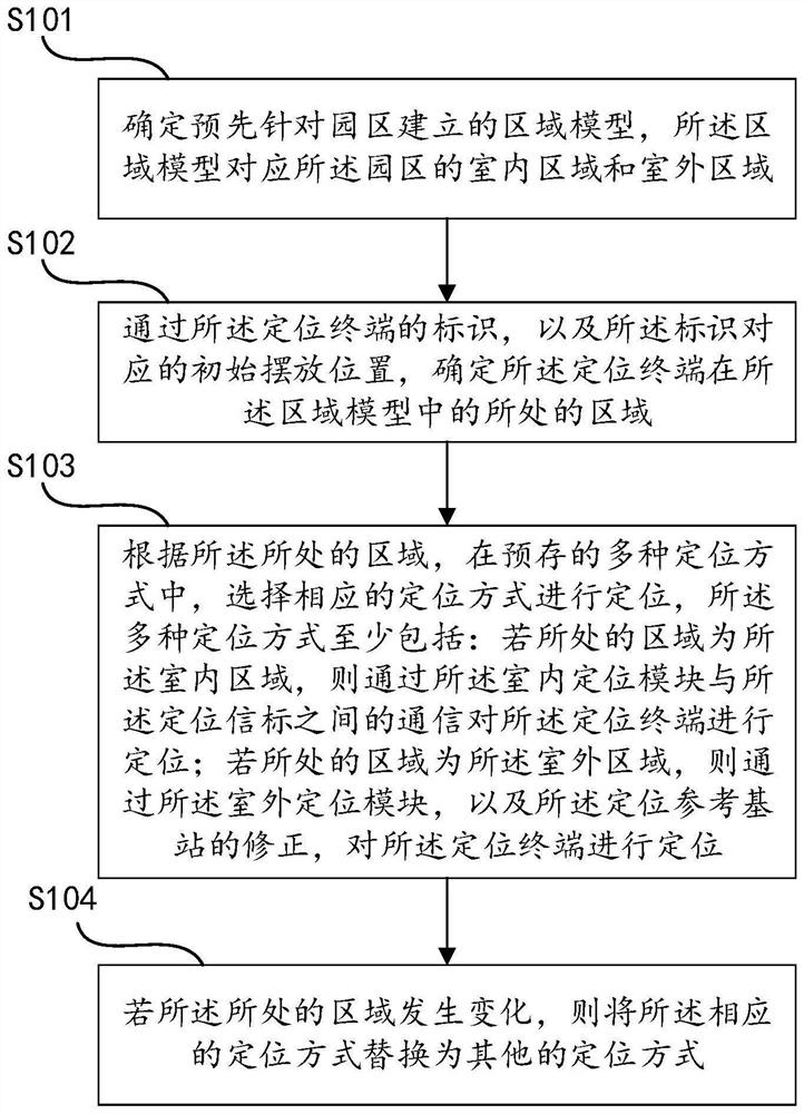 Park worker positioning method and device