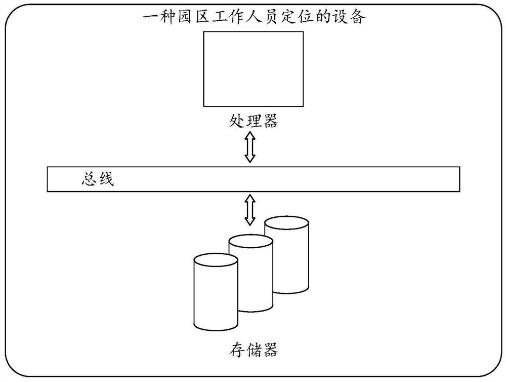 Park worker positioning method and device