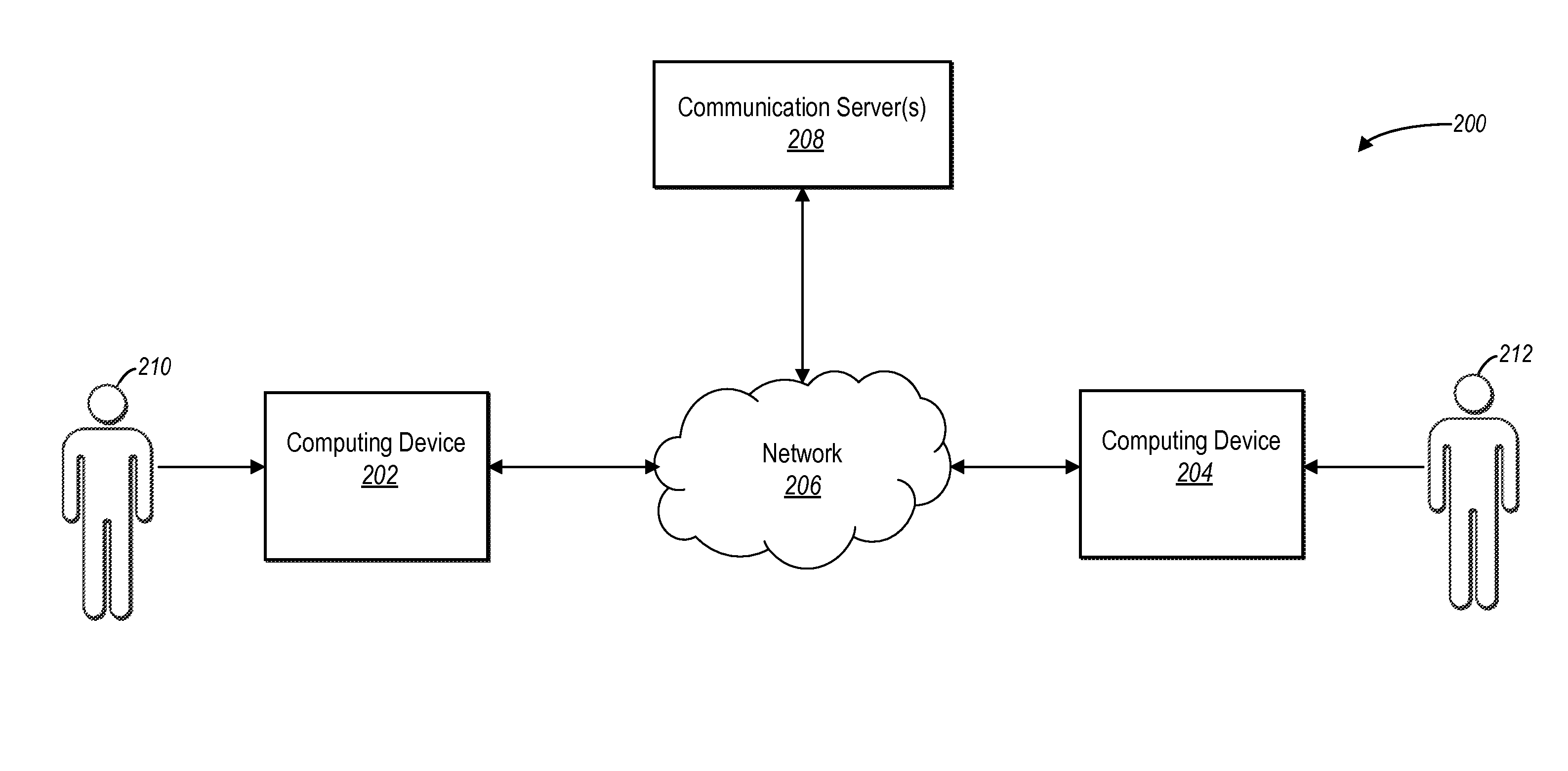 Facilitating the sending of multimedia as a message