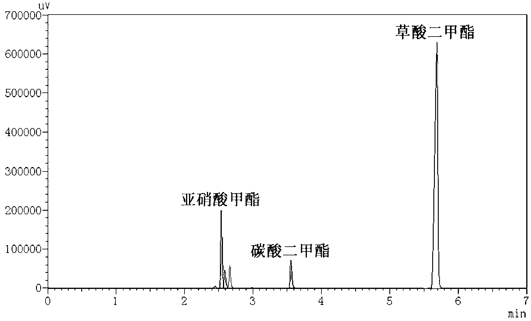 Catalyst for synthesizing oxalic ester through oxidative coupling of CO gas phase as well as preparation and application method thereof