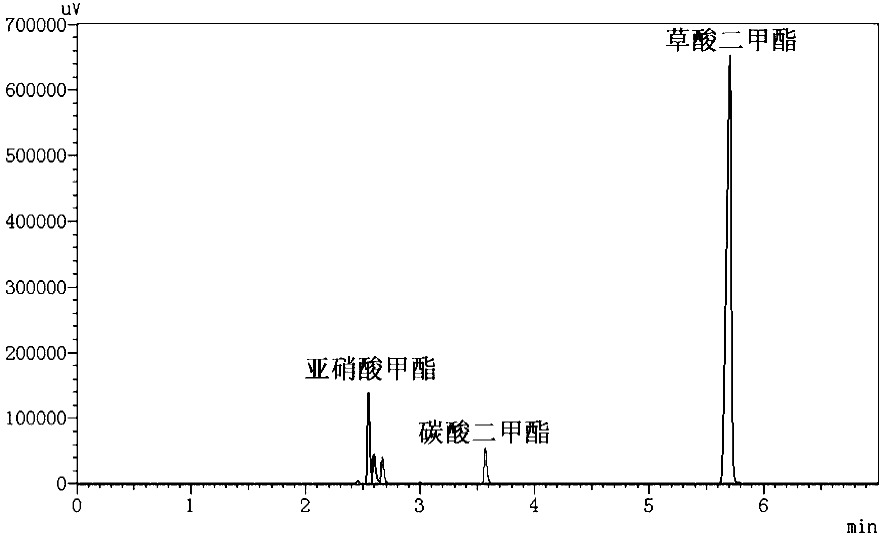 Catalyst for synthesizing oxalic ester through oxidative coupling of CO gas phase as well as preparation and application method thereof