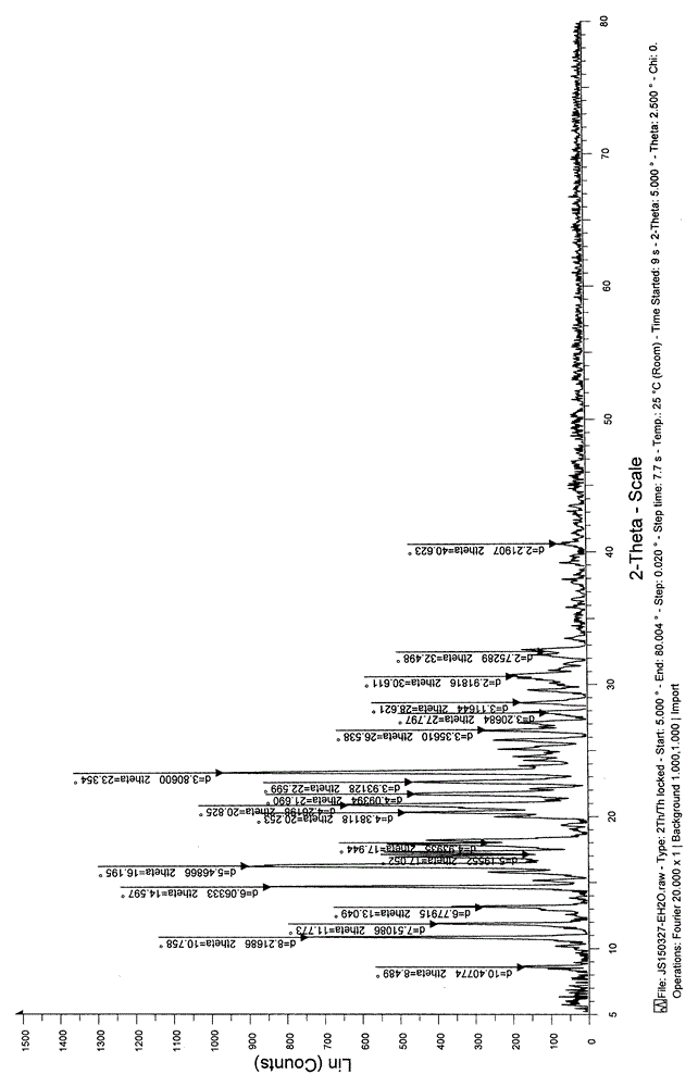 Two crystal forms of sertraline citrate, and preparation methods thereof