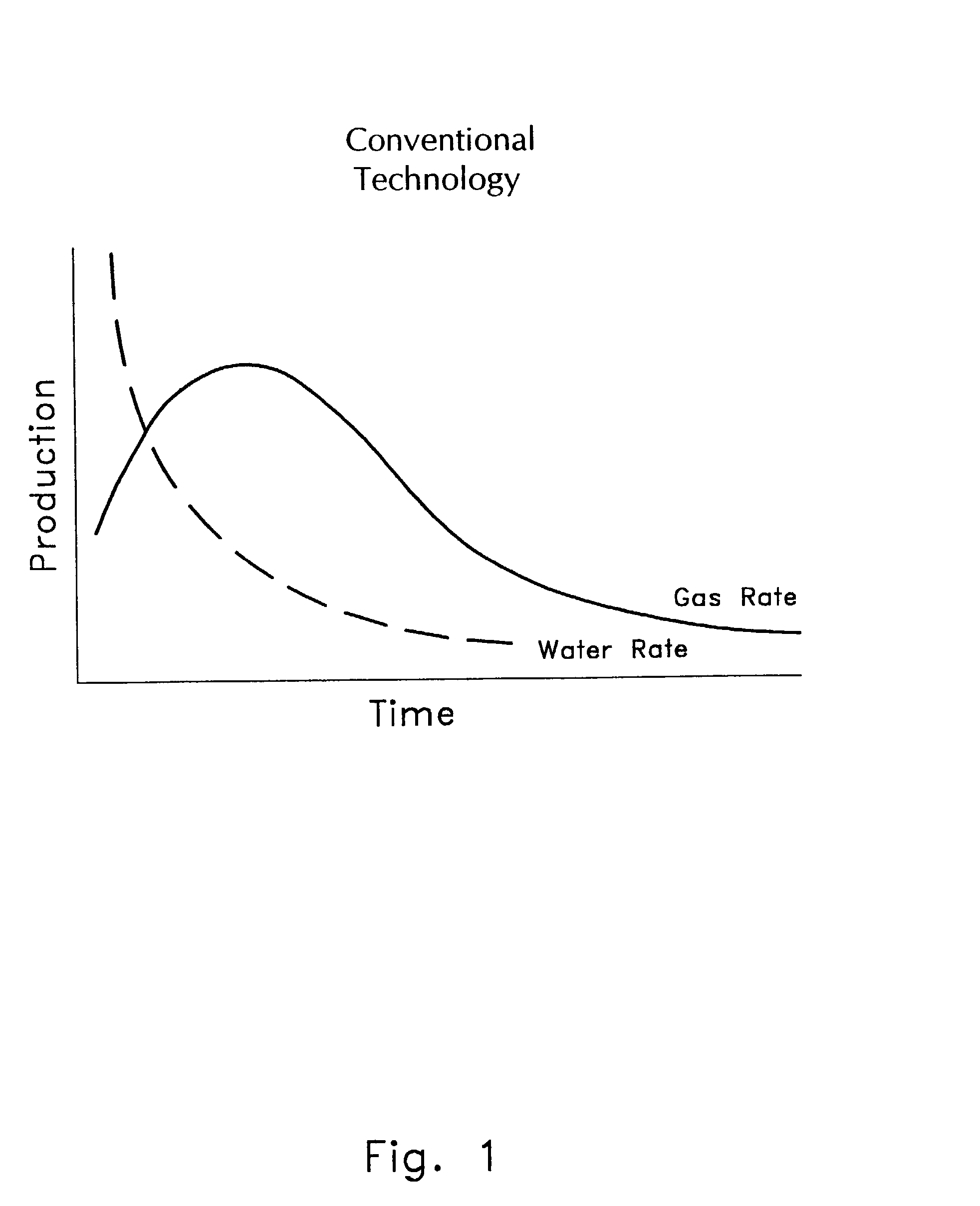 System for displacement of water in coalbed gas reservoirs