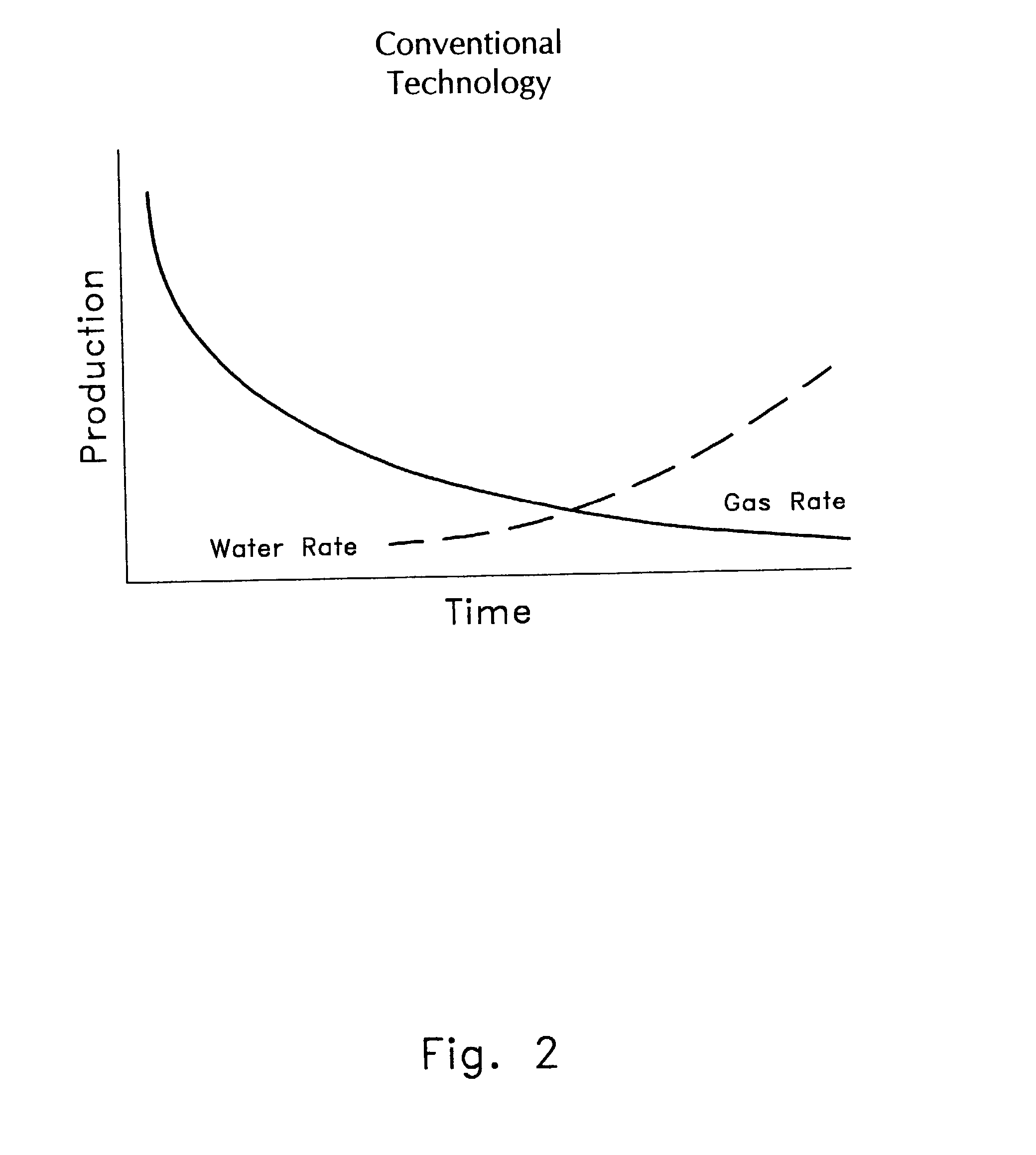 System for displacement of water in coalbed gas reservoirs