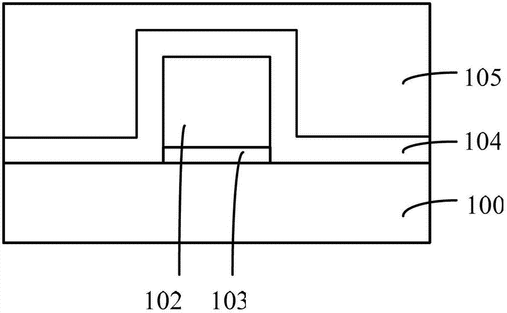 Method for forming metal gate