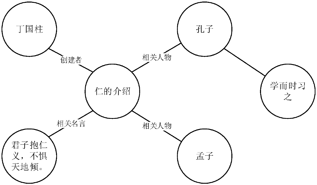 System and method for promoting structuring of mapping knowledge domain by group study behavior