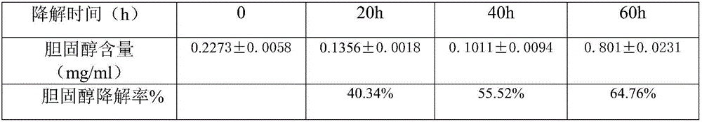 Dry red wine capable of lowering cholesterol and preparation method thereof