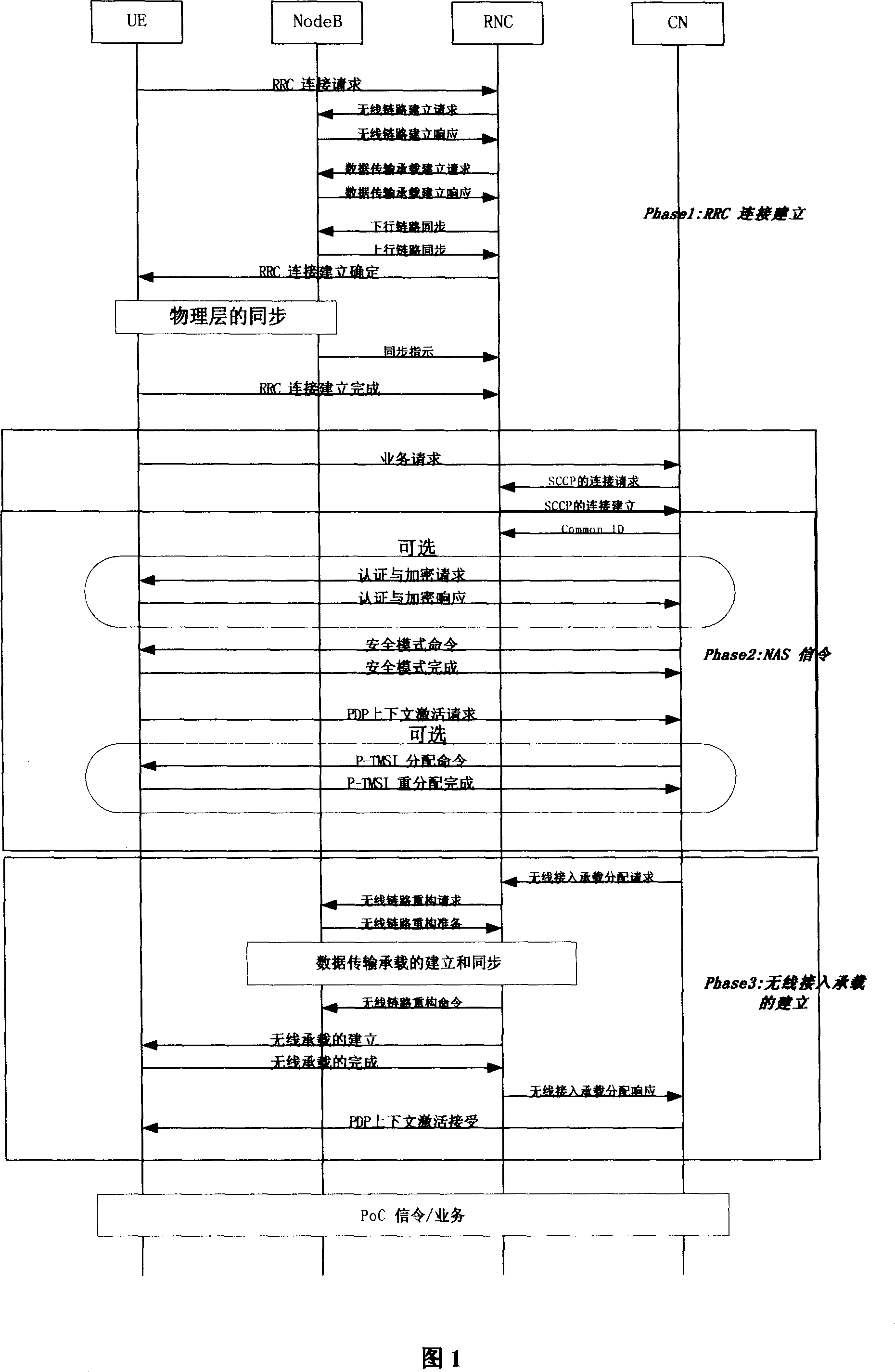 Quick calling establishment method for mobile communication system