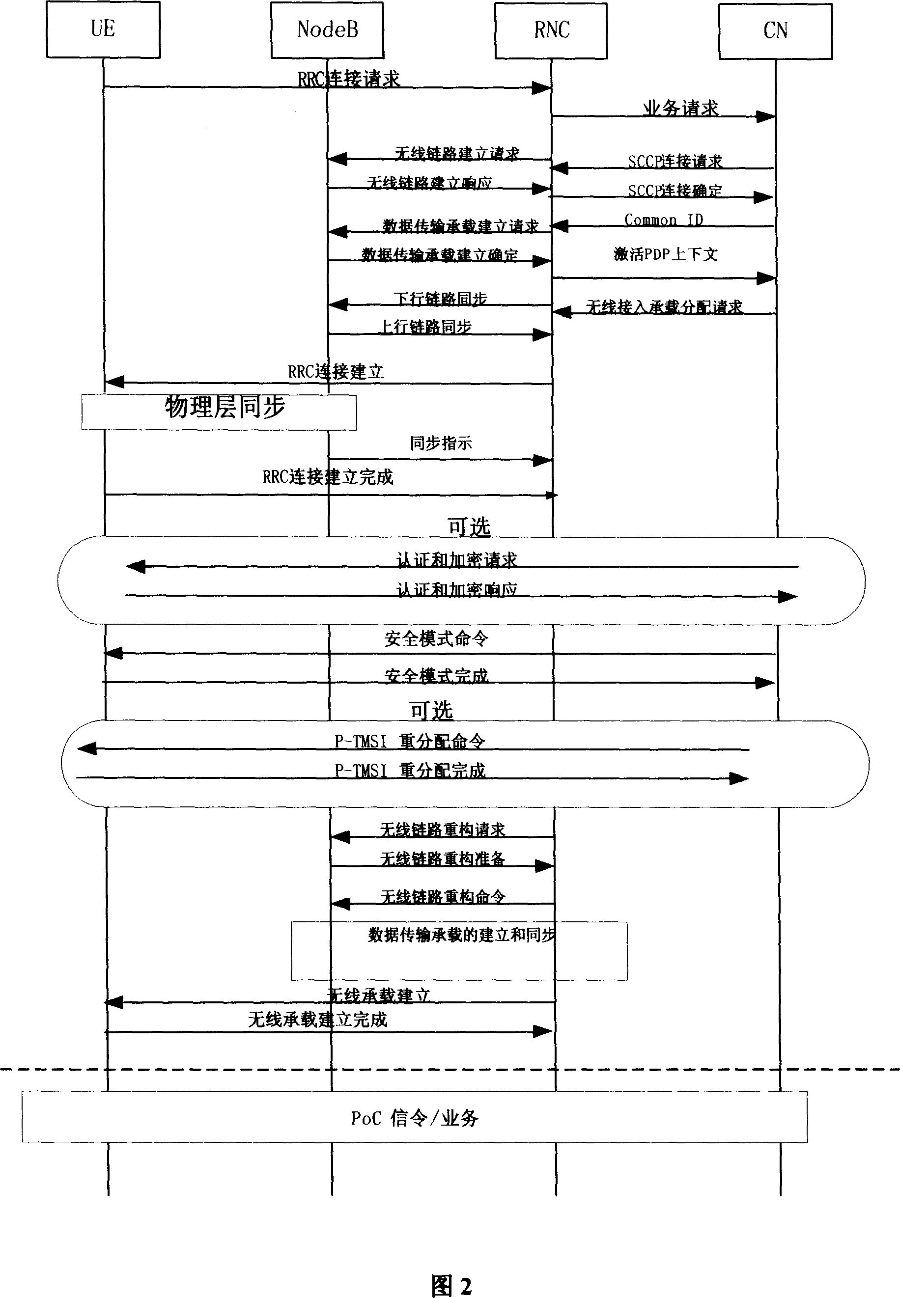 Quick calling establishment method for mobile communication system