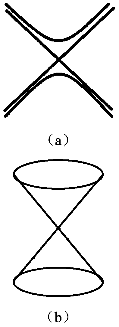 Magnetic field measuring meter based on topological insulator and magnetic field measuring method