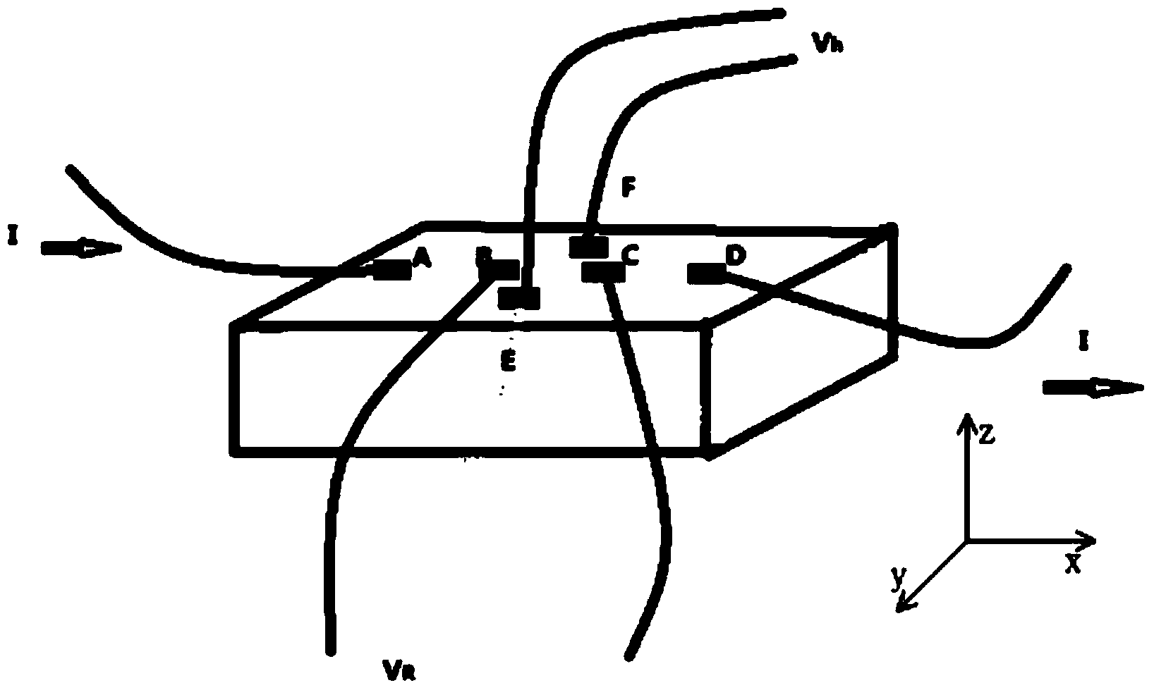 Magnetic field measuring meter based on topological insulator and magnetic field measuring method