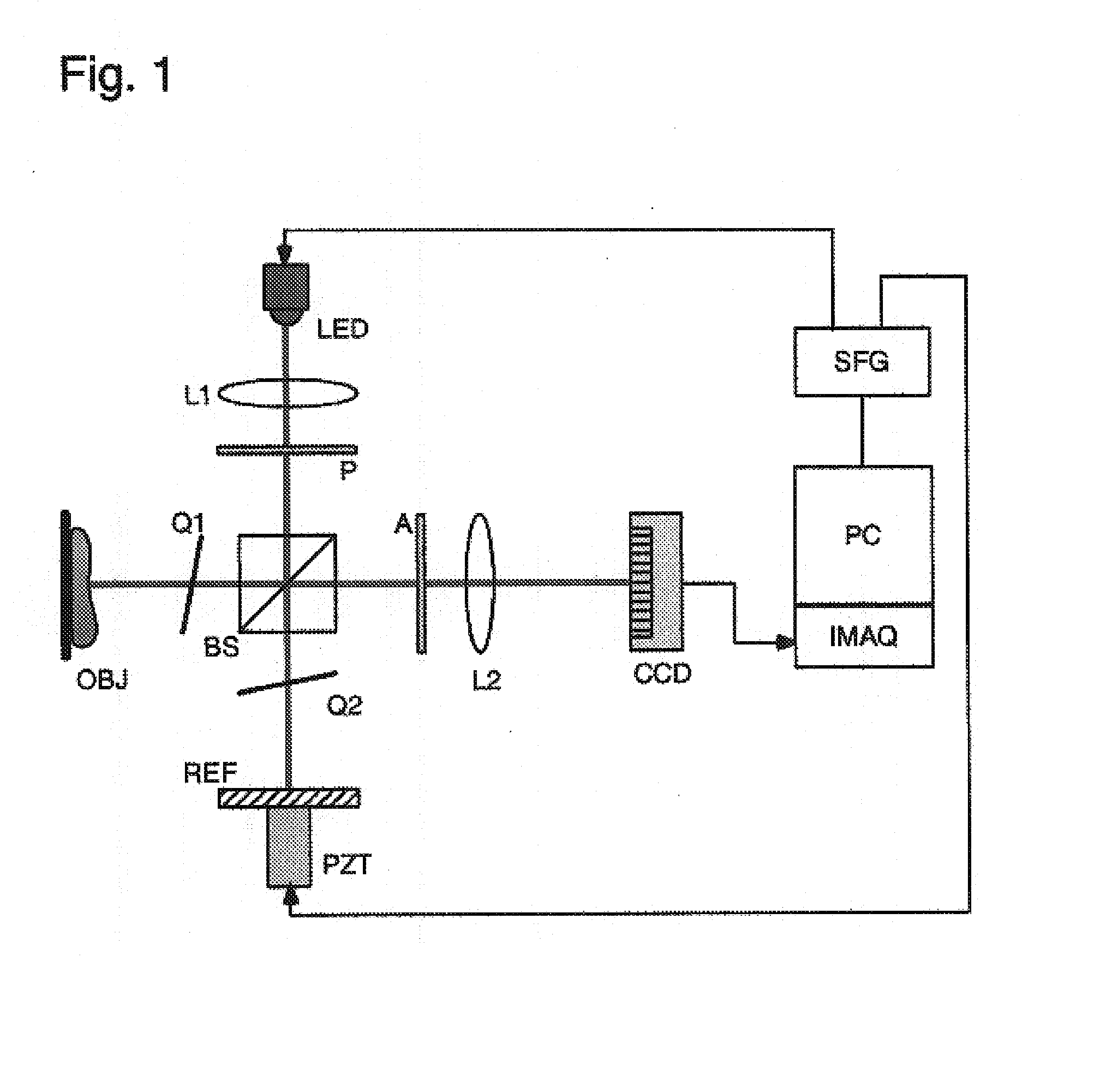 Method of full-color optical coherence tomography