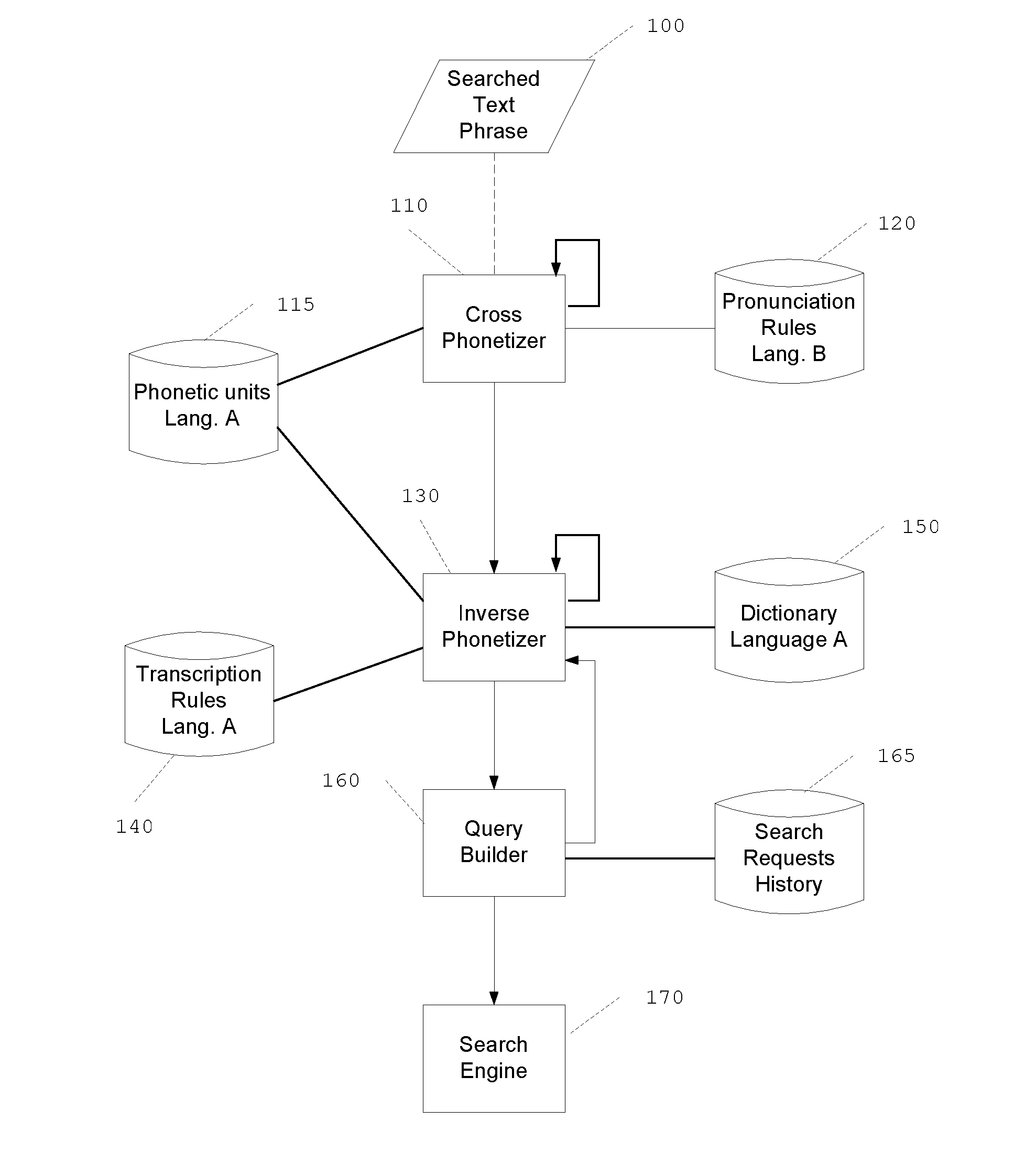 Method and system for enhancing a search request