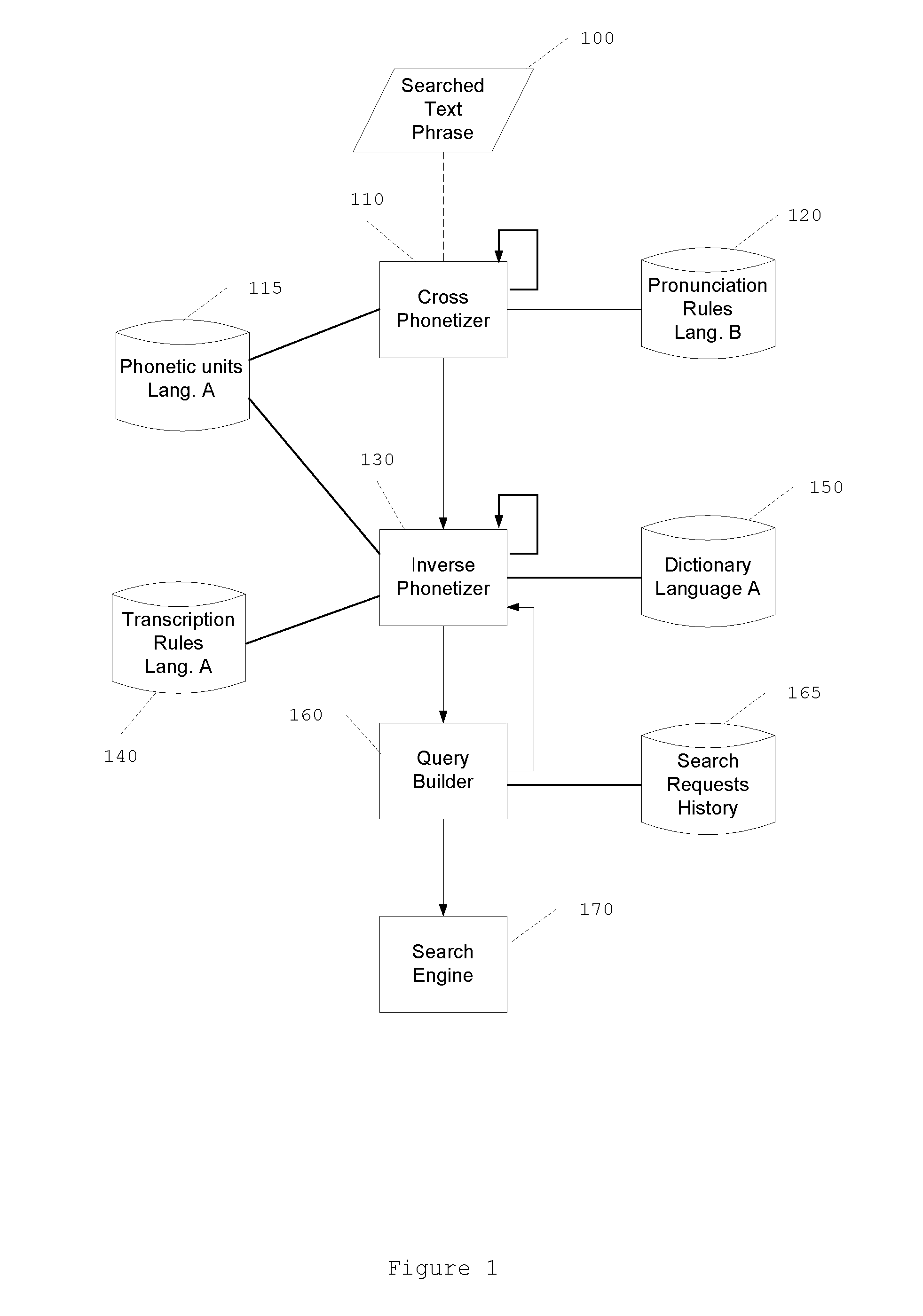 Method and system for enhancing a search request