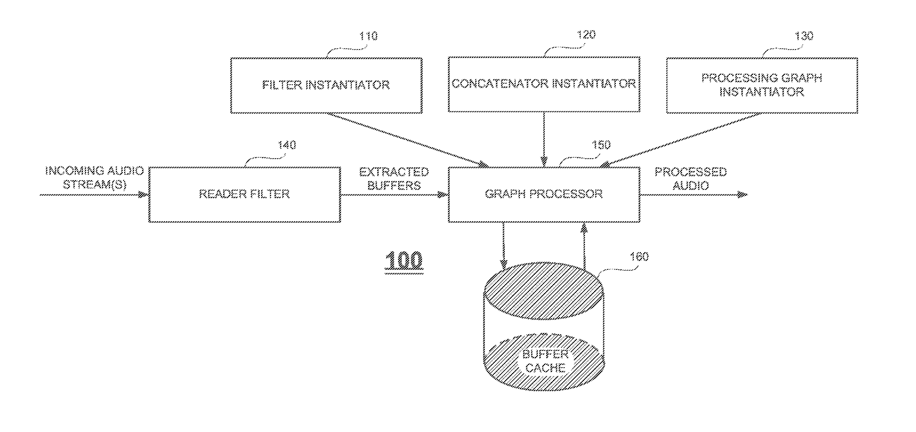 Efficient sharing of intermediate computations in a multimedia graph processing framework