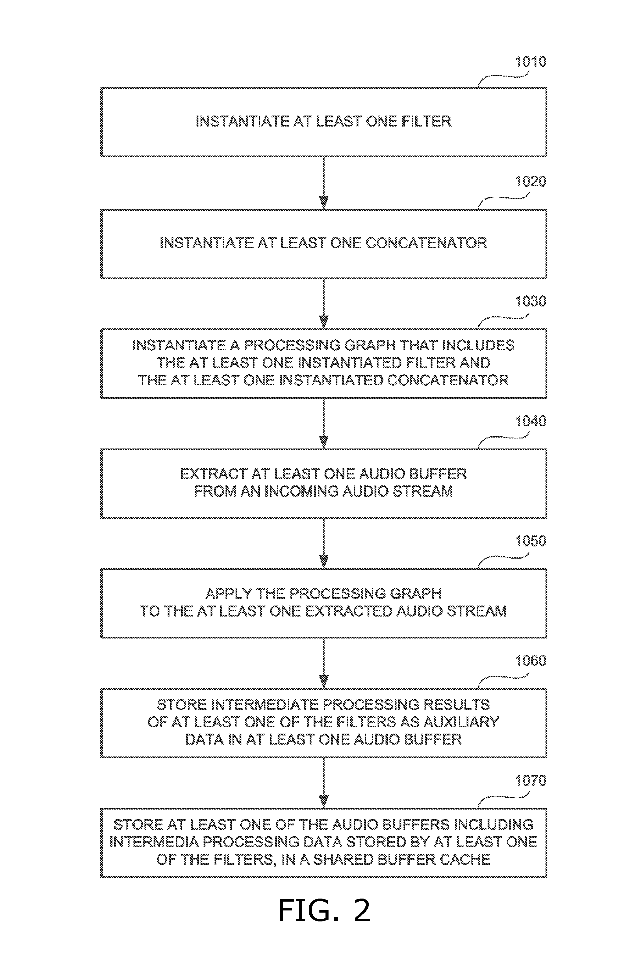 Efficient sharing of intermediate computations in a multimedia graph processing framework