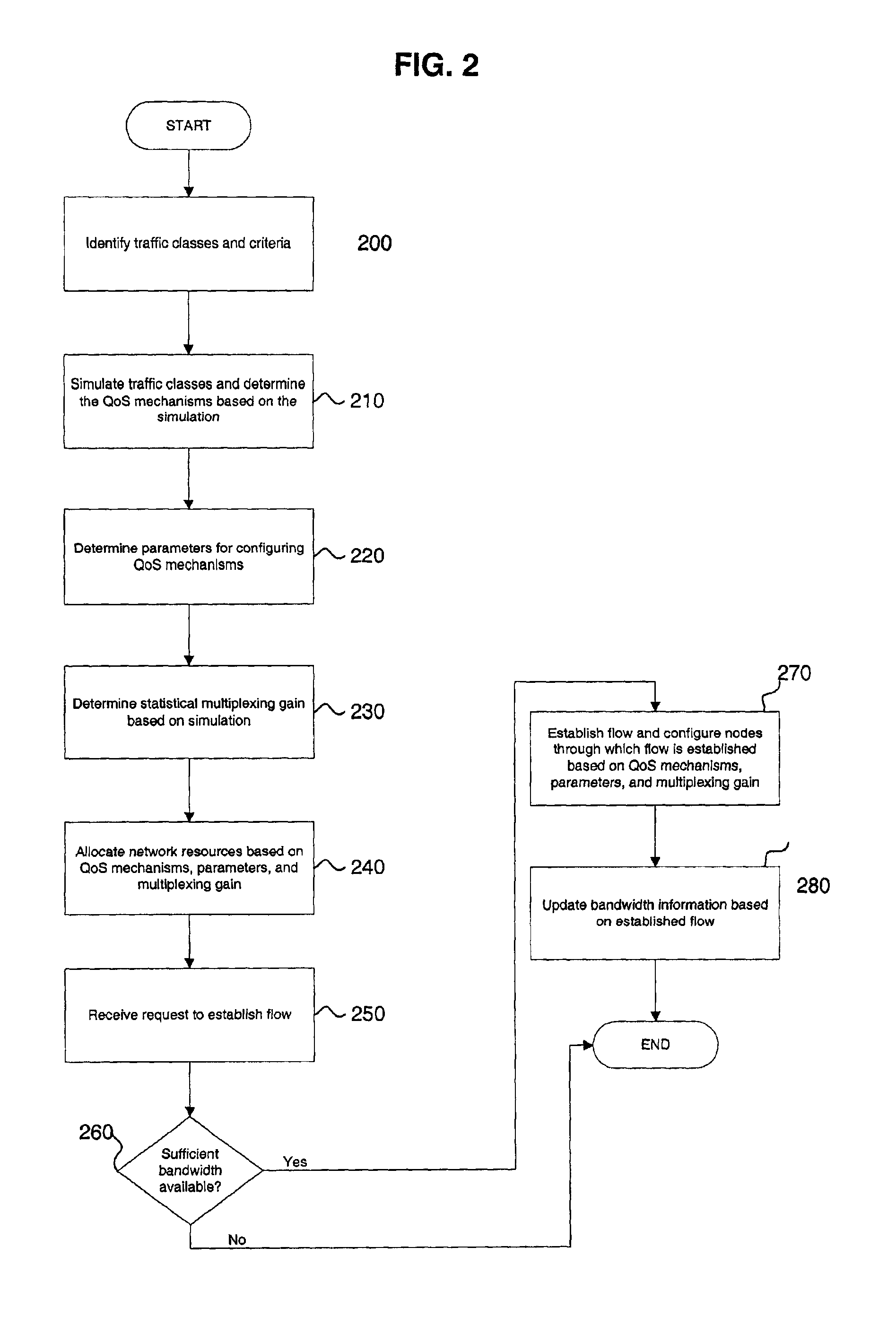 Method and system for quality of service provisioning for IP virtual private networks