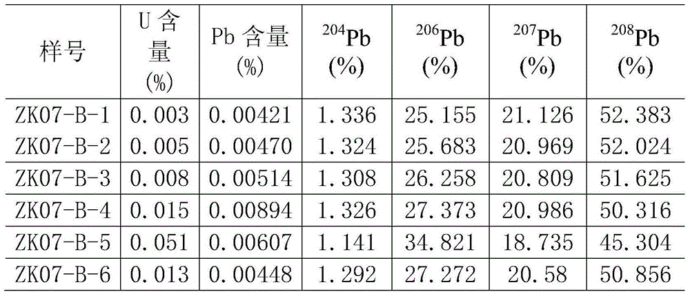 Uranium-containing vein multipoint sampling isochrone dating method