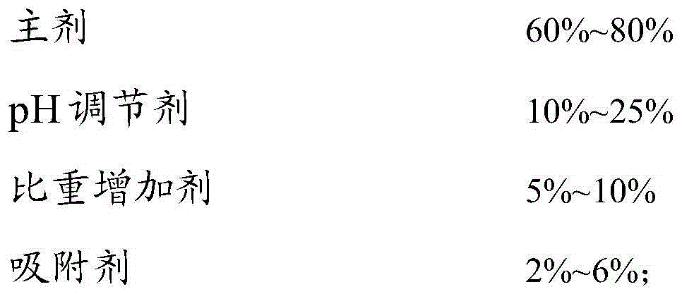 Sewage treatment complexing agent as well as preparation method and application method thereof