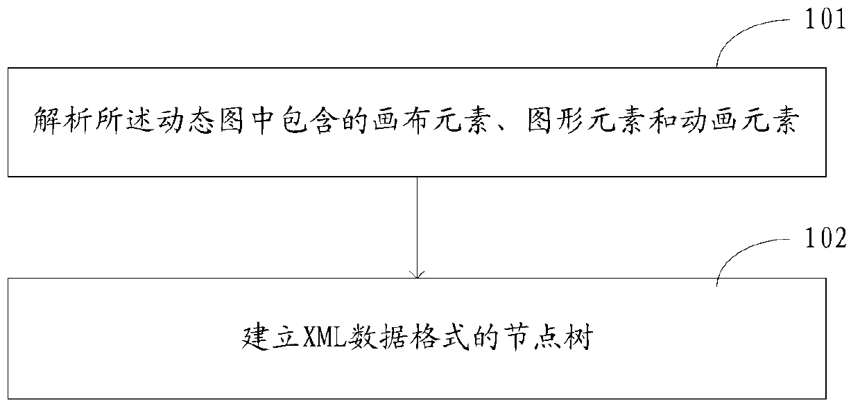 Dynamic graph processing method and device