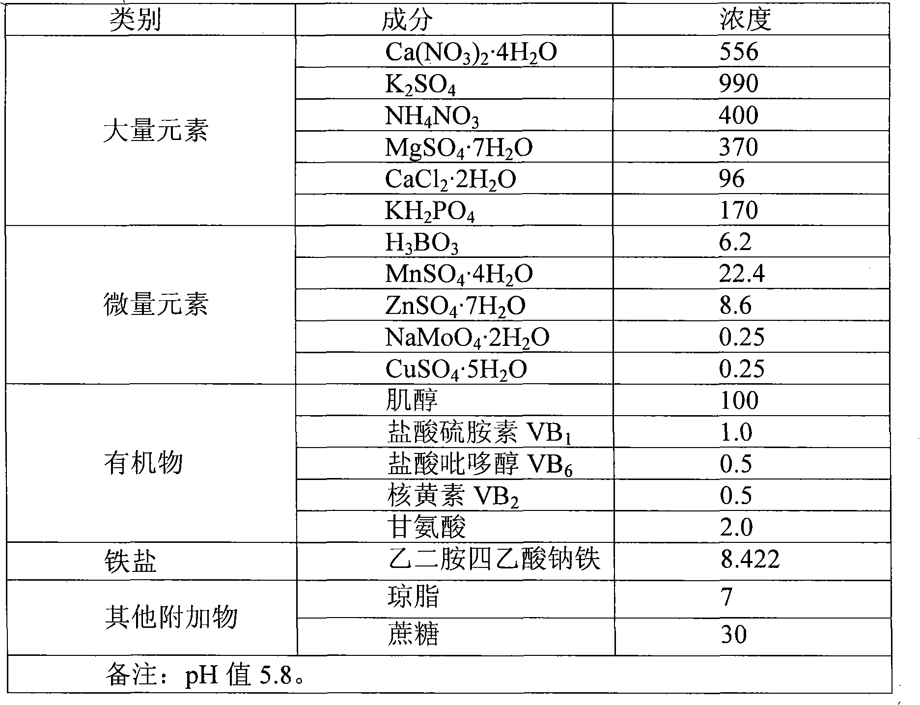 Chinese chestnut tissue culture method and special culture medium thereof