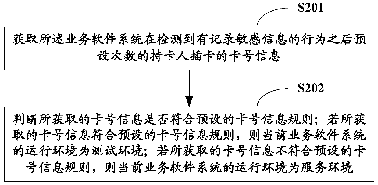 Method and system for processing sensitive information of self-service terminal business