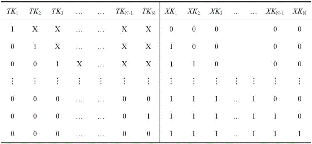 Optimal coordinated control method for graded adjustable high voltage reactor and static var compensator