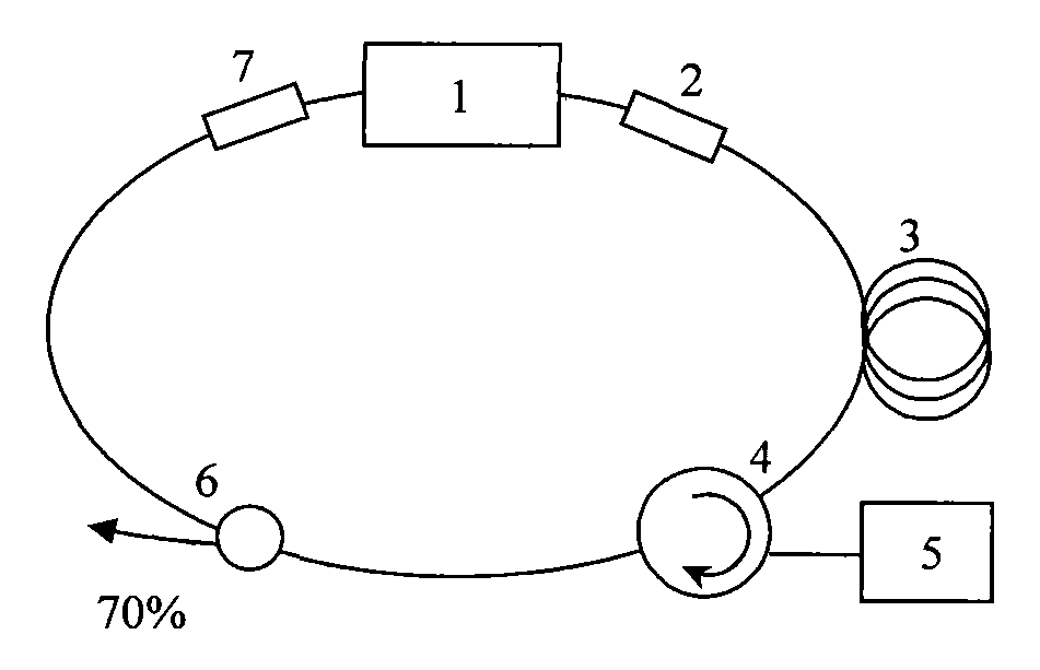 Sweep frequency laser light source based on hyperfine tuned filter