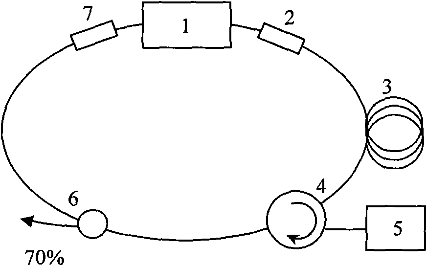 Sweep frequency laser light source based on hyperfine tuned filter