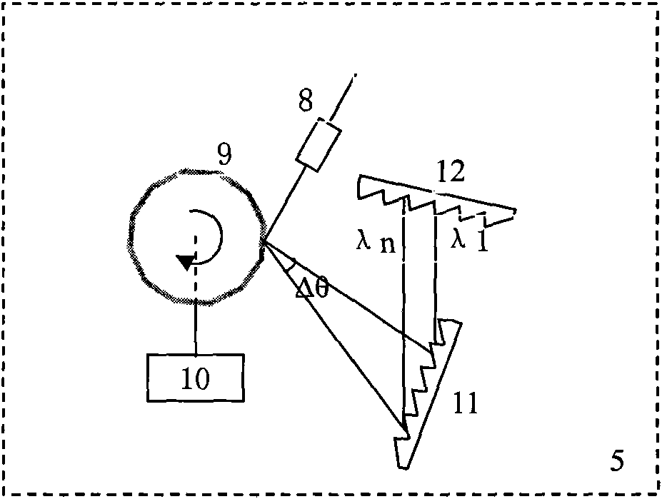 Sweep frequency laser light source based on hyperfine tuned filter