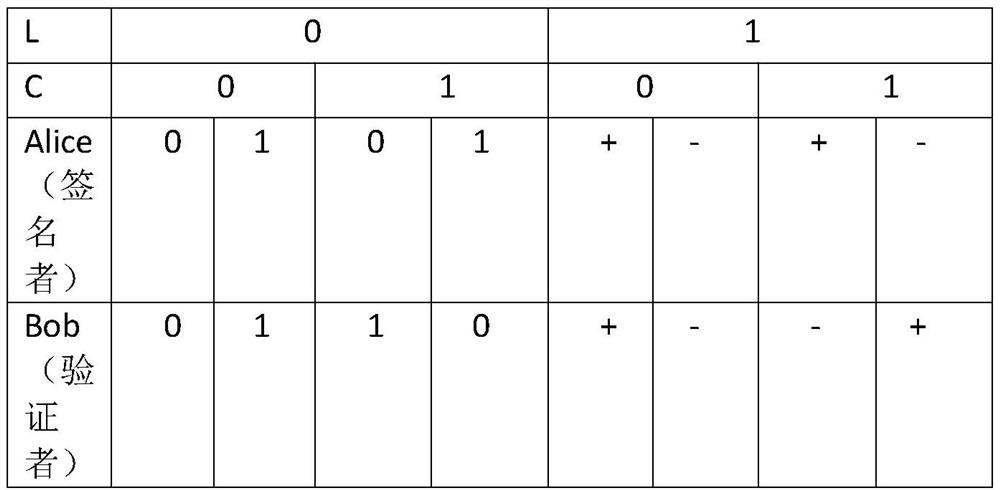 Quantum signature method based on secret sharing