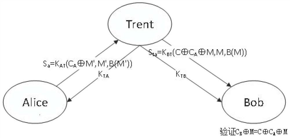 Quantum signature method based on secret sharing