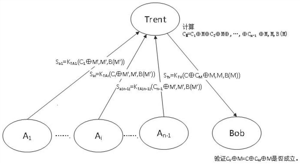 Quantum signature method based on secret sharing