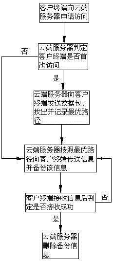 Case information optimization and acquisition method for medical system based on cloud platform