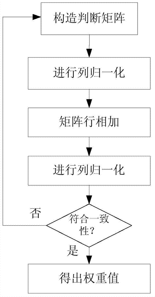 Human-vehicle conflict real-time analysis method for comprehensive passenger transport hub