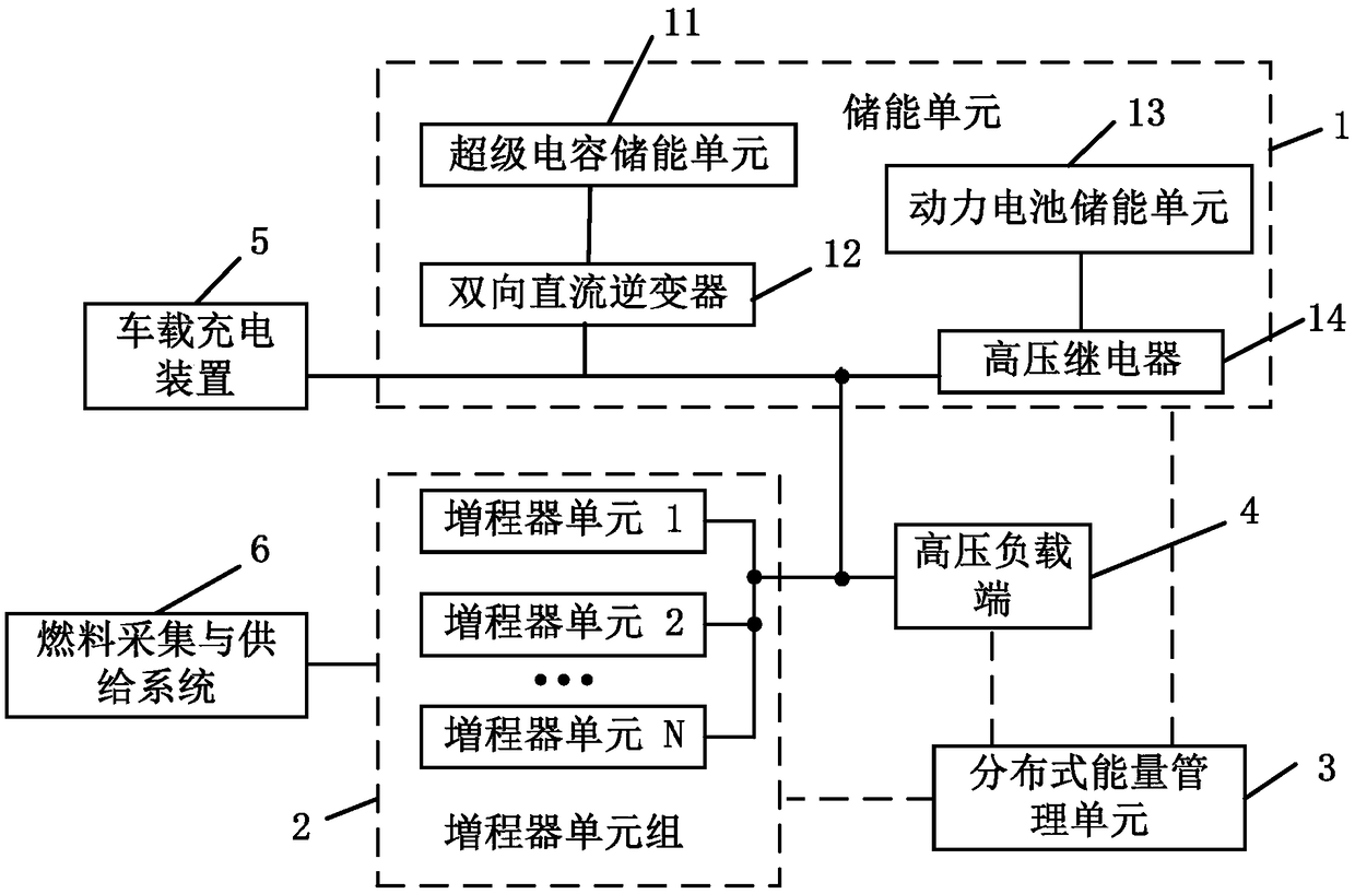 Energy-storage management system based on range-extended vehicle