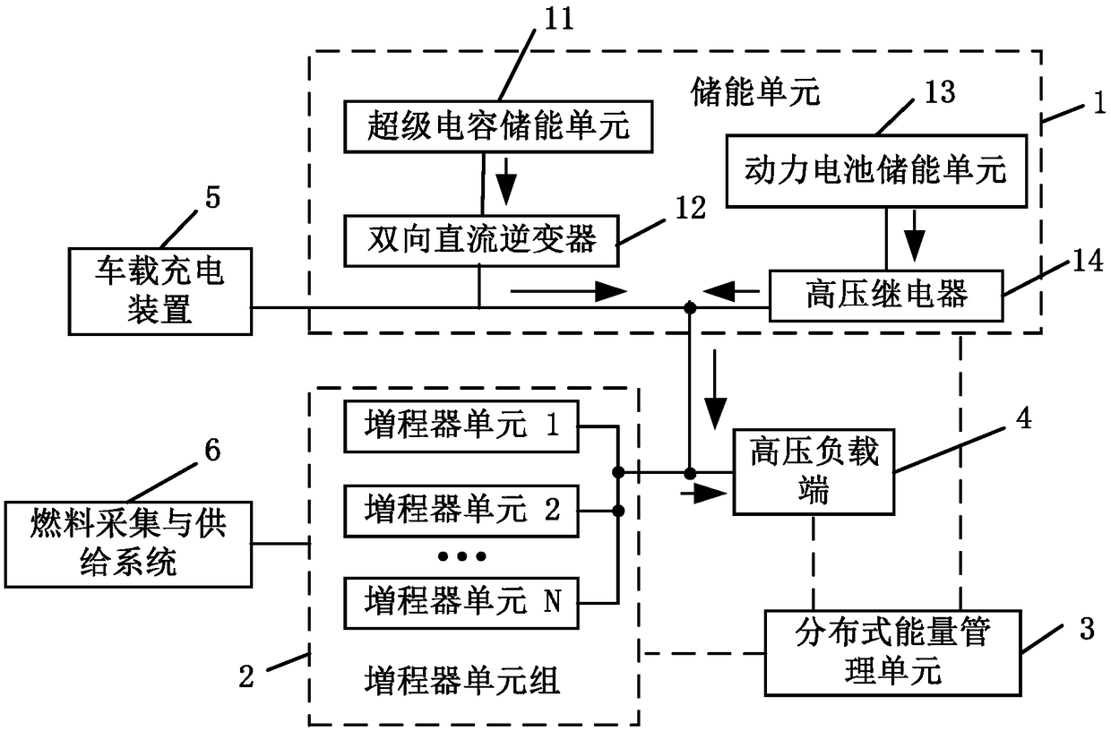 Energy-storage management system based on range-extended vehicle