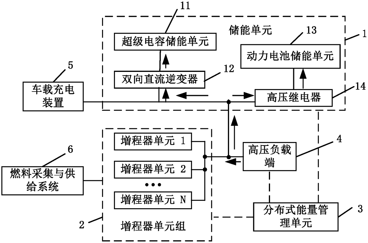 Energy-storage management system based on range-extended vehicle