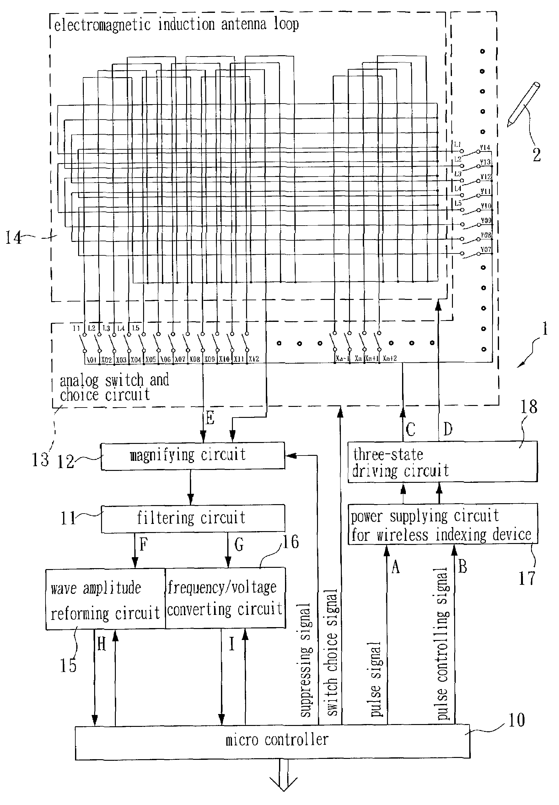 Device and method for pointer system of digitizer tablet