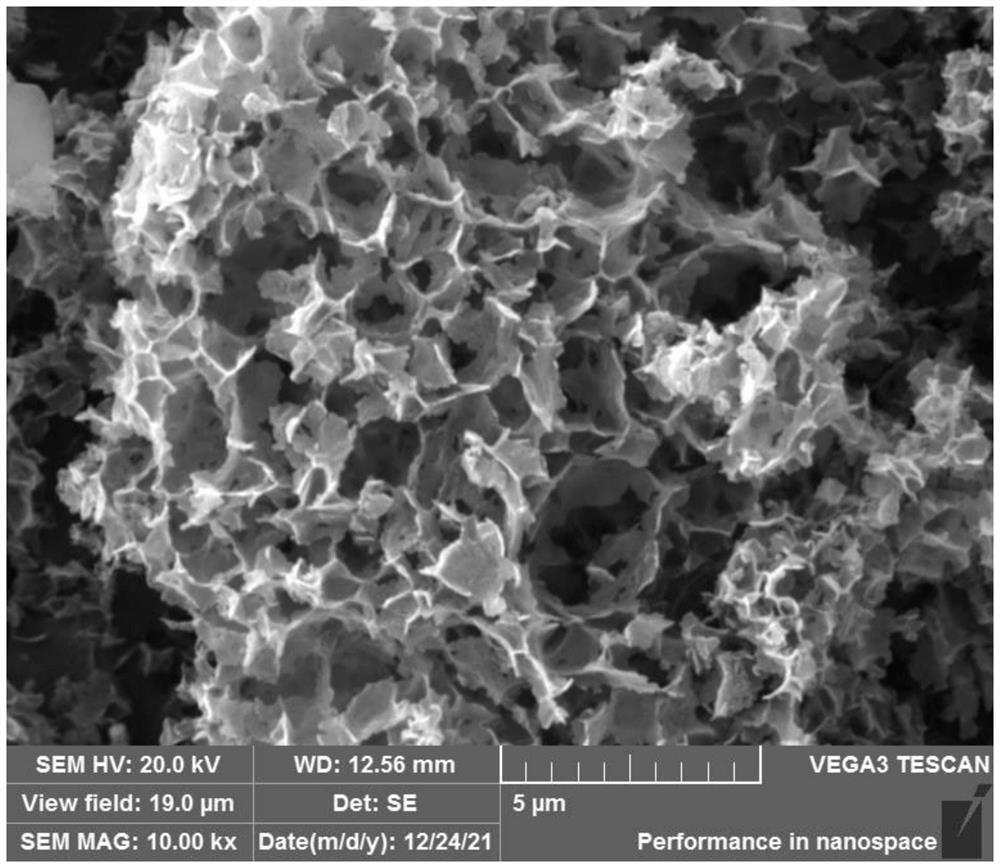 Boron-nitrogen co-doped hard carbon material and preparation method thereof