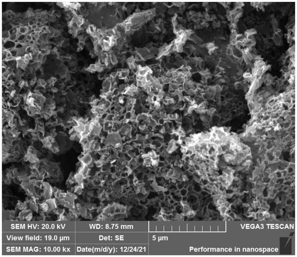 Boron-nitrogen co-doped hard carbon material and preparation method thereof