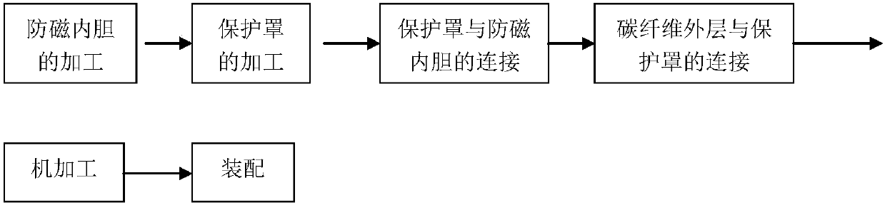 Carbon-fiber composite-material super antimagnetic watch and manufacturing method