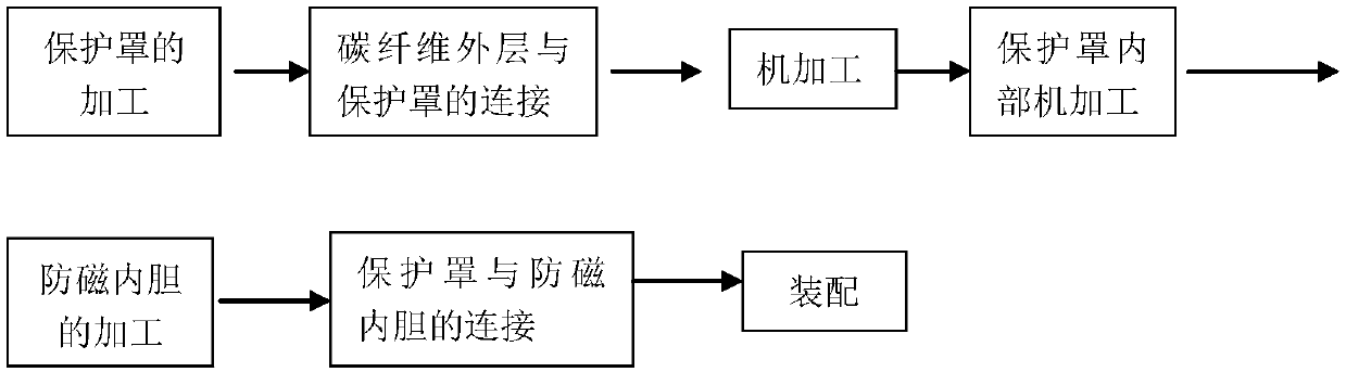 Carbon-fiber composite-material super antimagnetic watch and manufacturing method